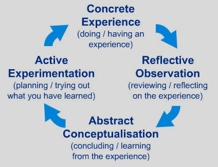 Experiential-Learning-Theory