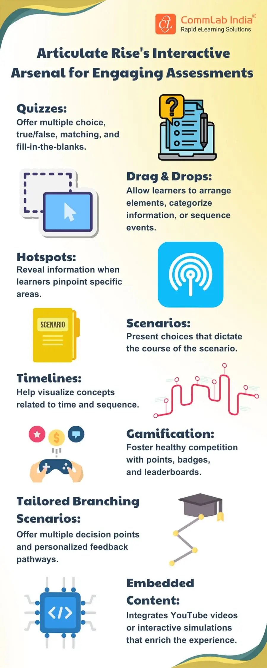 How to Create Engaging Assessments with Articulate Rise