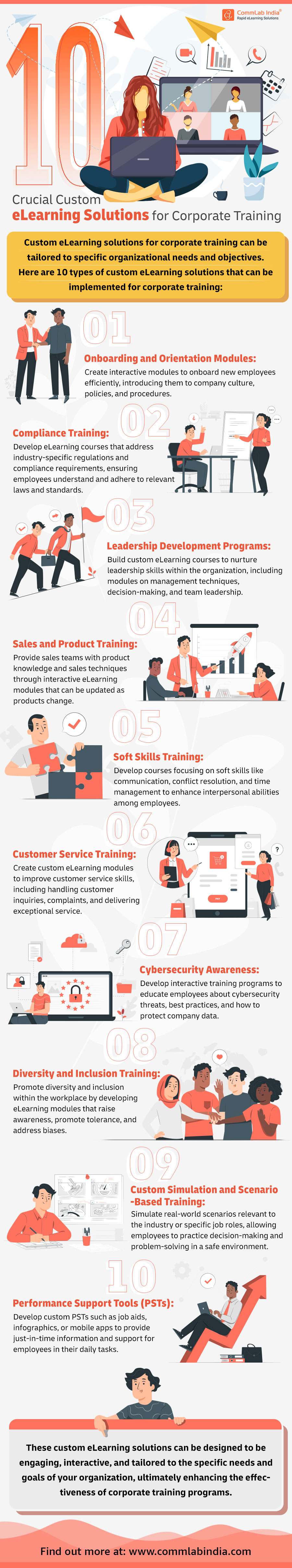 10 Custom eLearning Solutions for Corporate Training